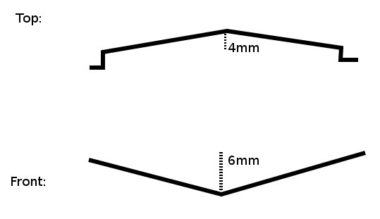 Stabilizer spring dimensions