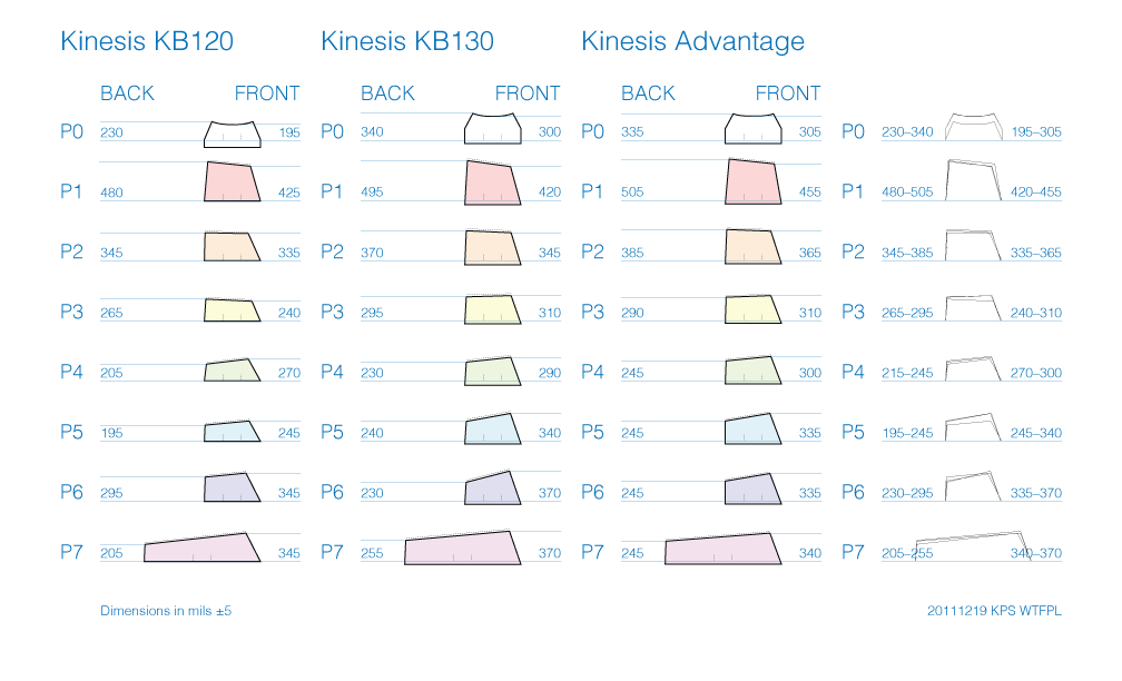 kb120-kb130-advantage.png