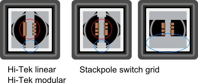 Hi-Tek vs Stackpole.png