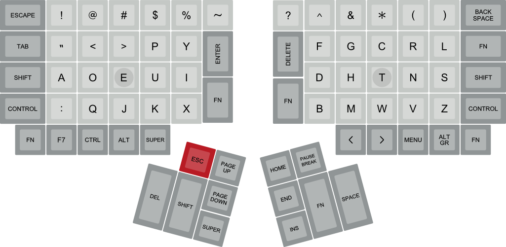 Ergodox'd!