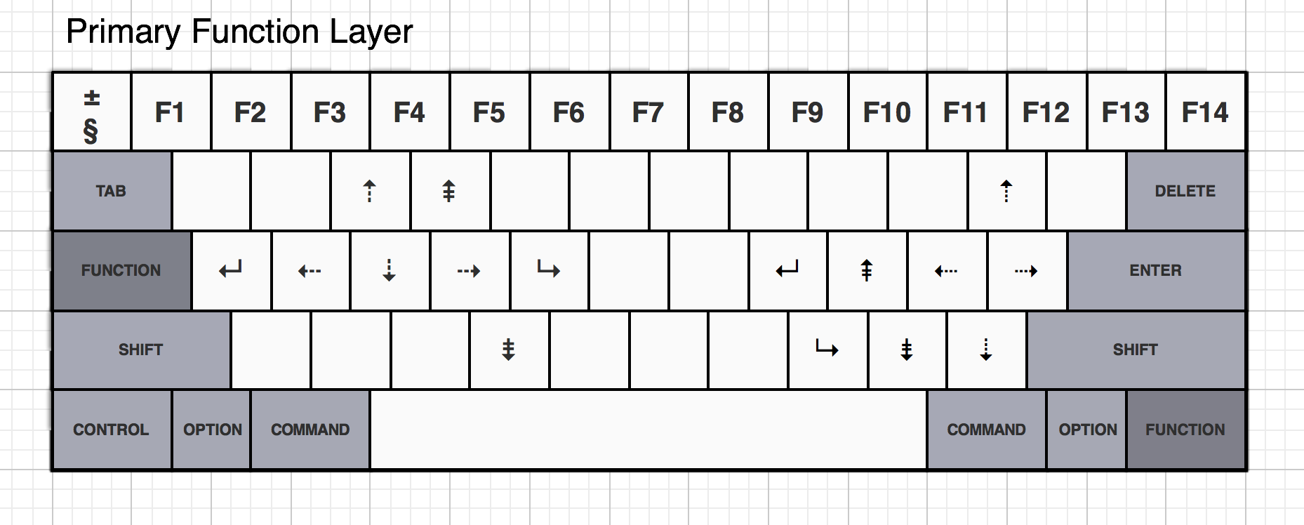 Kisahsaver Function Layer.png