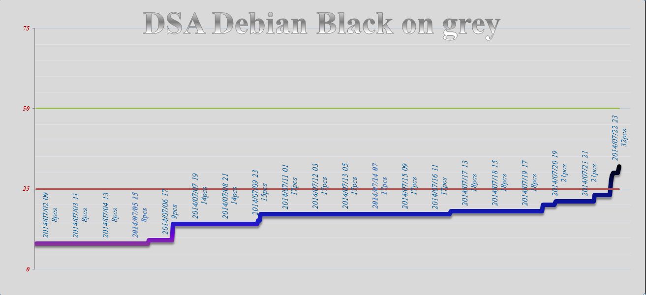 DSA_Debian_Black_on_grey.jpg