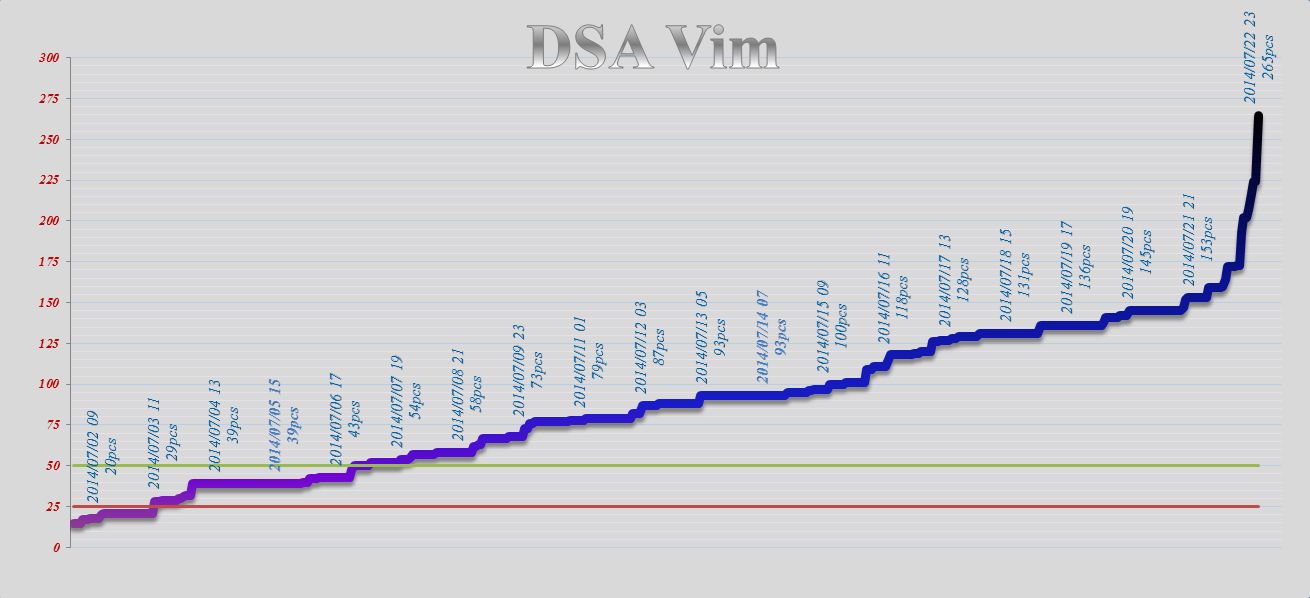 DSA_Vim.jpg