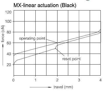 cherry black force diagram.jpg