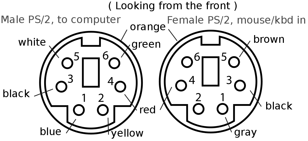 Genovation 683 keypad pinout