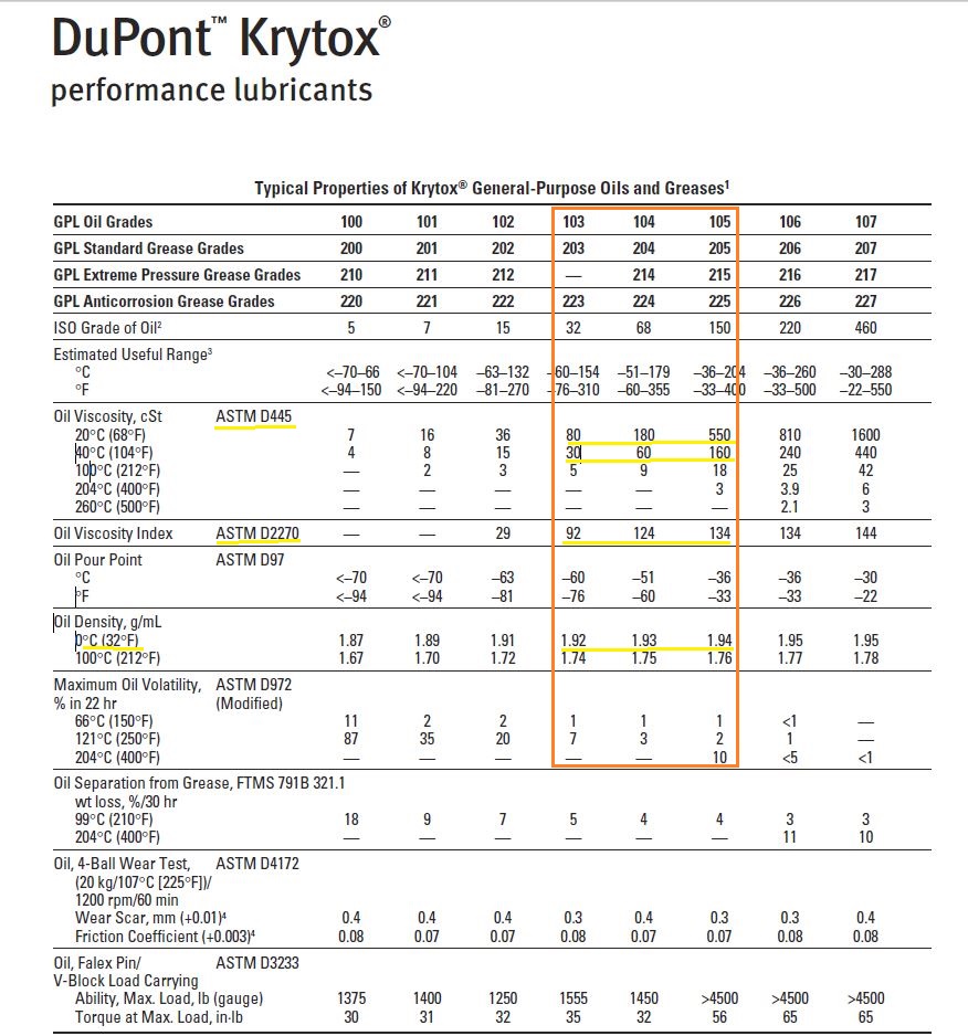 Krytox Spec 1.JPG