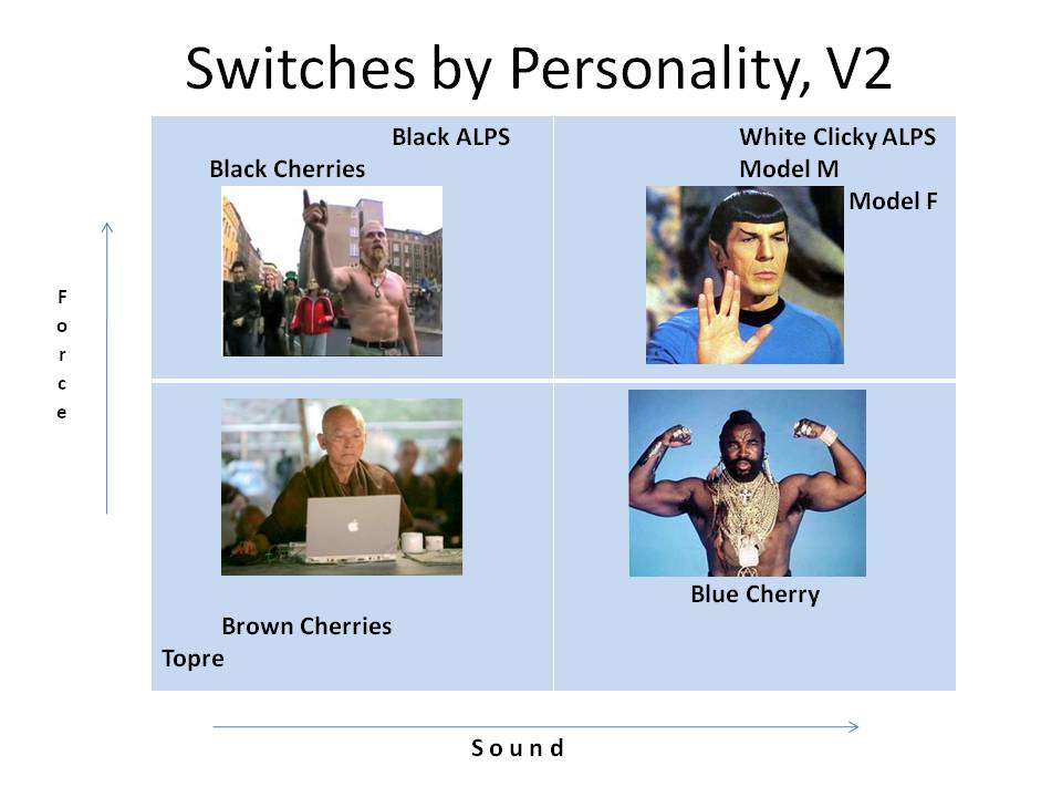 2 x 2 Switch Matrix Personality V2.jpg