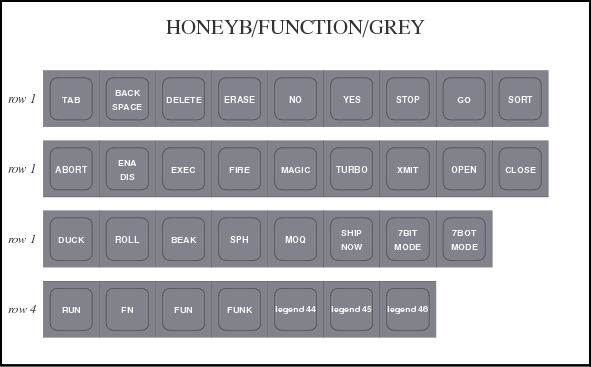 HONEYB_FUNCTION_GREY.png