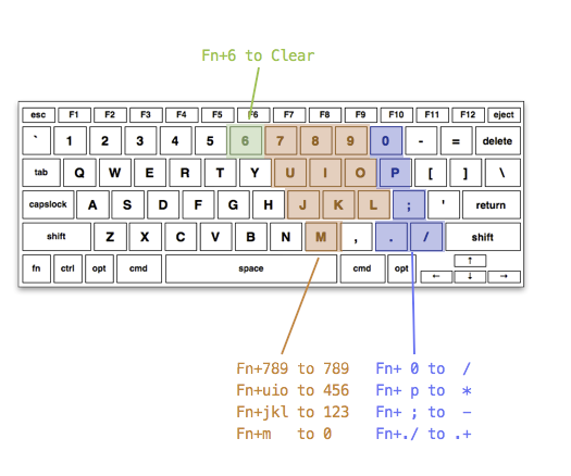 Karabiner_NumPad.png