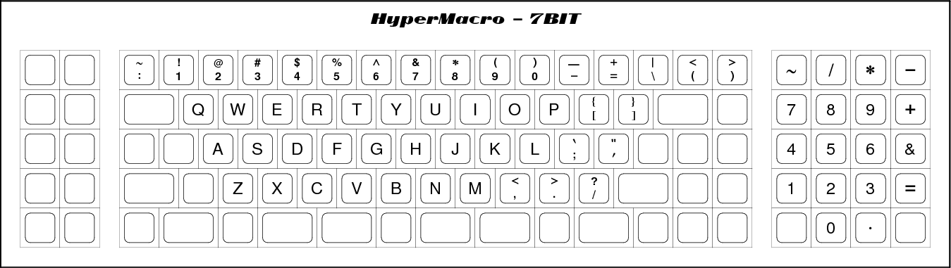 HyperMacro_7BIT_layout.png