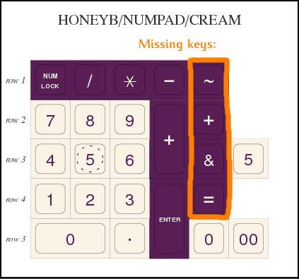 HONEYB_NUMPAD_CREAM_missing.png