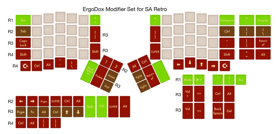 ErgoDox Modifier Set for SA Retro, designed by trauring.