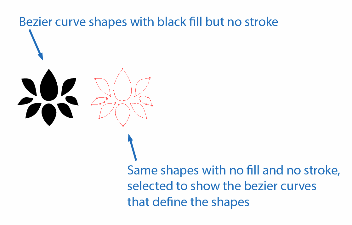 Closed bezier paths describing lotus flower petals