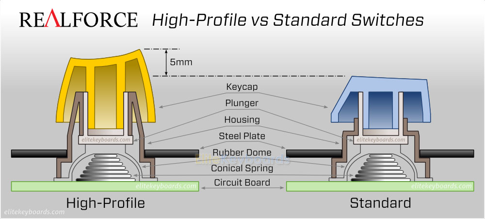 hiprocompare1000b_th0x0.jpg