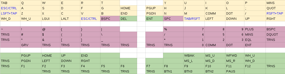 keymap.png