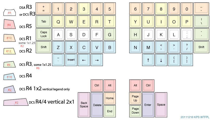 Kinesis-kps-chart-adapted-for-SP.png