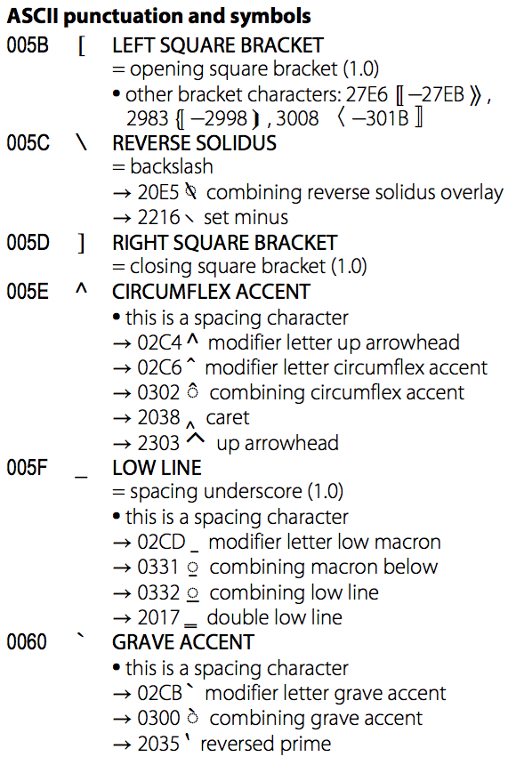 Unicode's ASCII definition of Grave.png