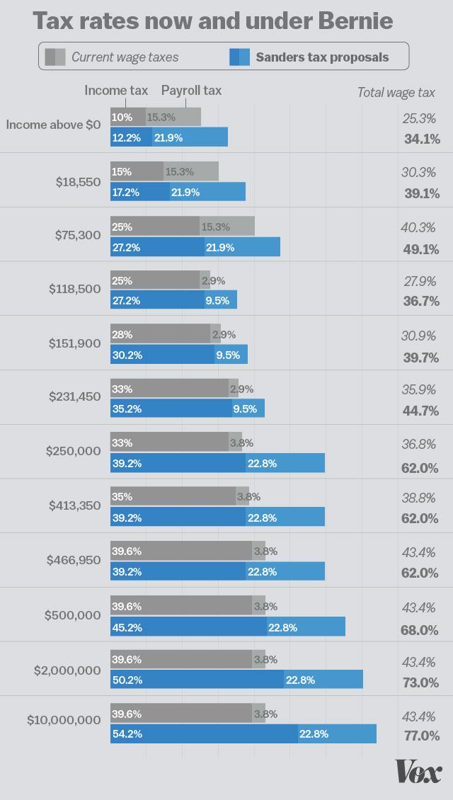 sanders-taxes5002.jpg