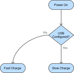 ChargeFlow.png