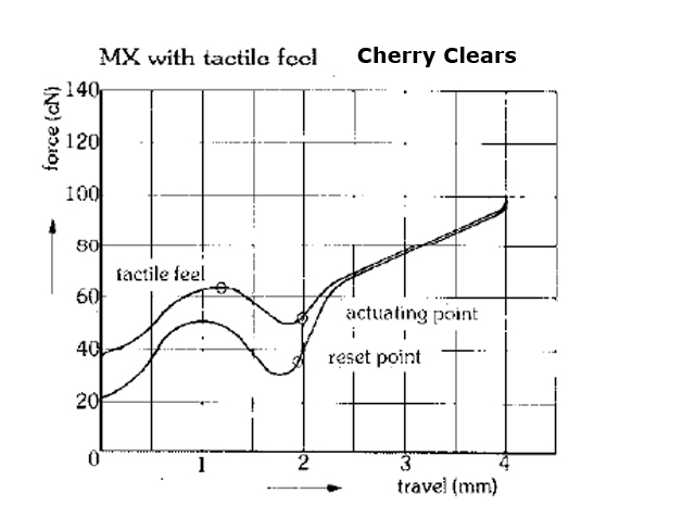 Cherry Clear Force Diagram.jpg
