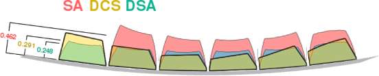 Key rotations in degrees (approximations, but very close) by row starting from left to right:  7.5, 5, 1, -2, -4, -7