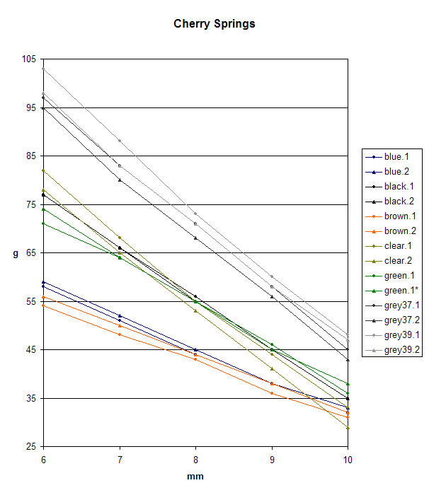 cherry_springs_graph.png