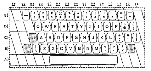 Standard ISO 2530:1975, international layout (some details are optional)