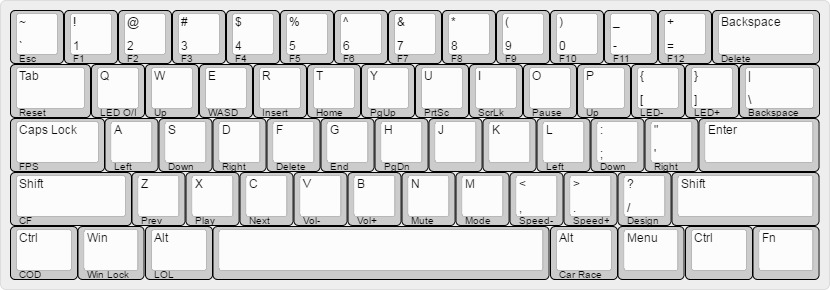 Updated 60% layout. See http://bit.ly/2bY6f4C.