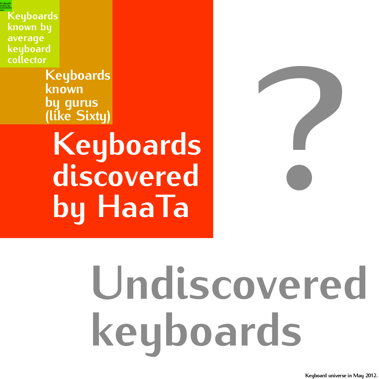 the_keyboard_universe.png