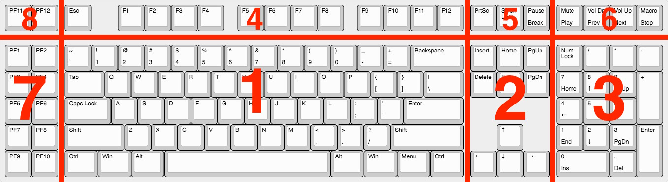 The fleXMIT layout.