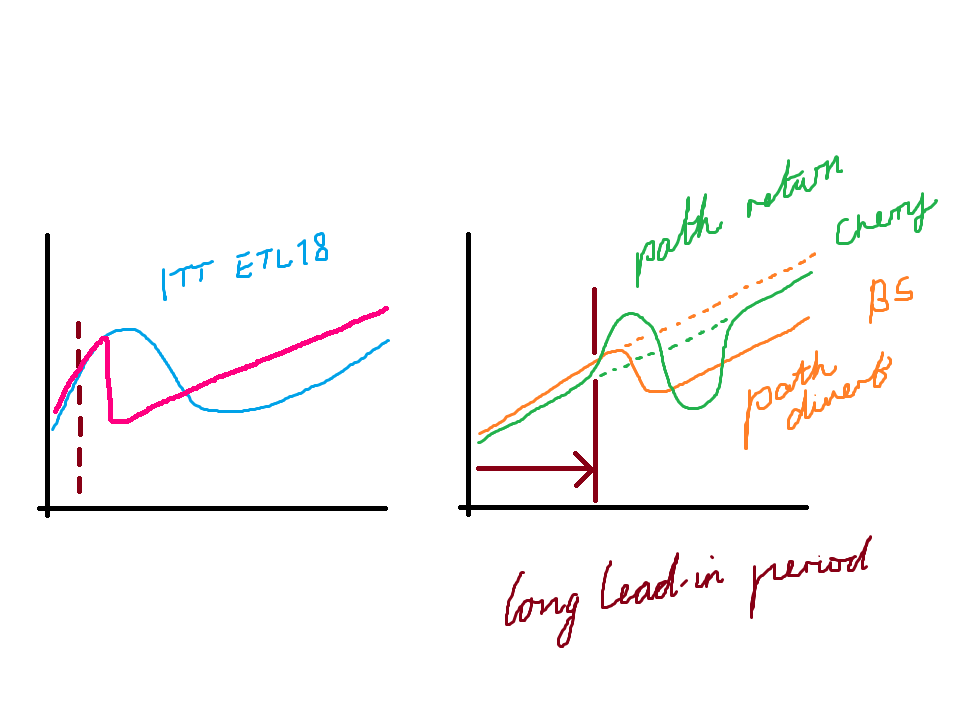 The ITT ETL18 curve is a complete uneducated guess (requires more than just a pinch of salt) and the rest of the lines are all wrong too — they're just very vague examples!