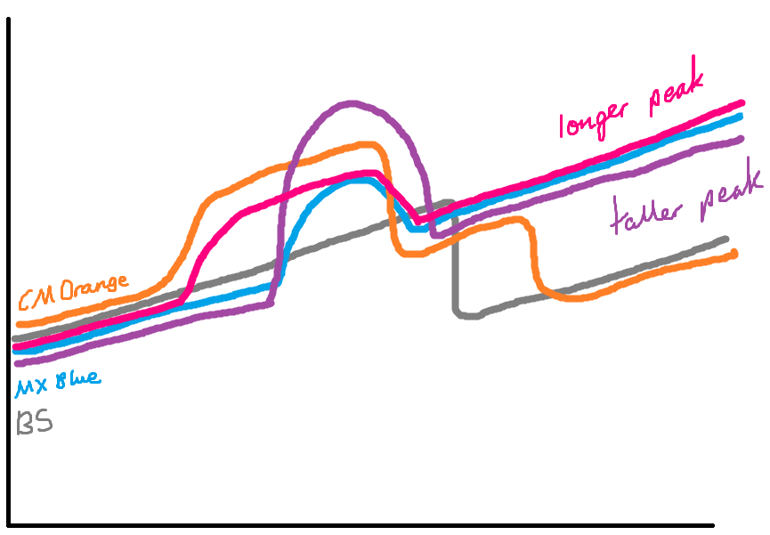 Graph theory (or someone extending Tube lines while stoned)