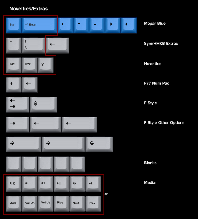 Keys circled in red have placeholder legends. All others are final versions.