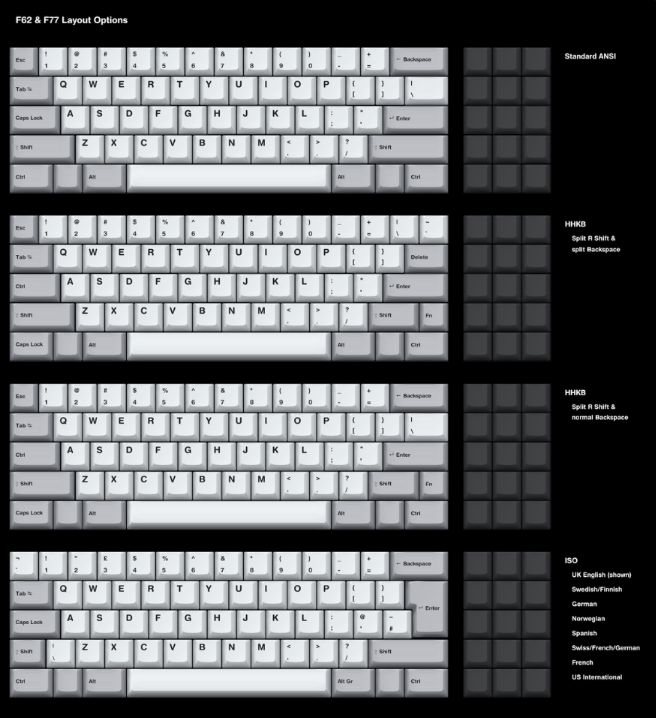 F62 F77 Layouts Render.png