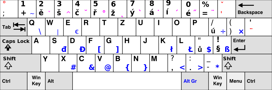 Keyboard_layout_Czech.svg.png