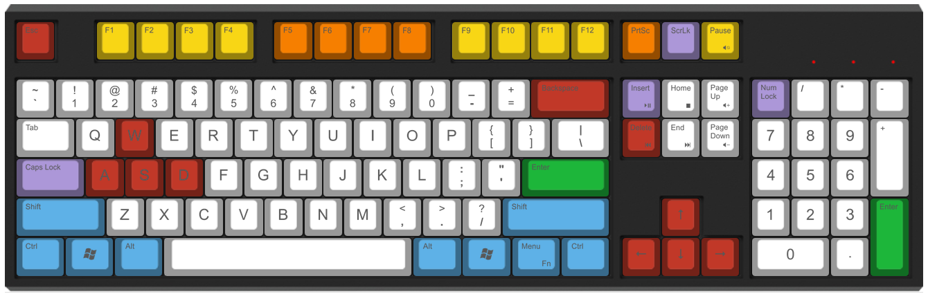 WASD keyboard layout.png