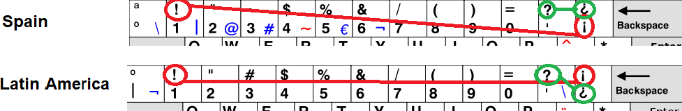 Spanish keyboard, Spain and Latin America.png