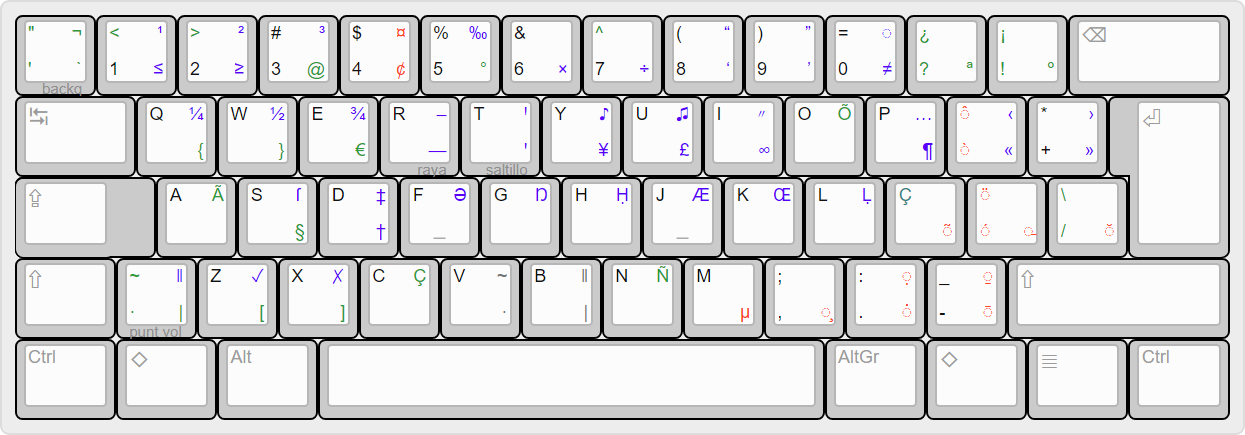 Teclado iberoamericano português, versão 1.0.