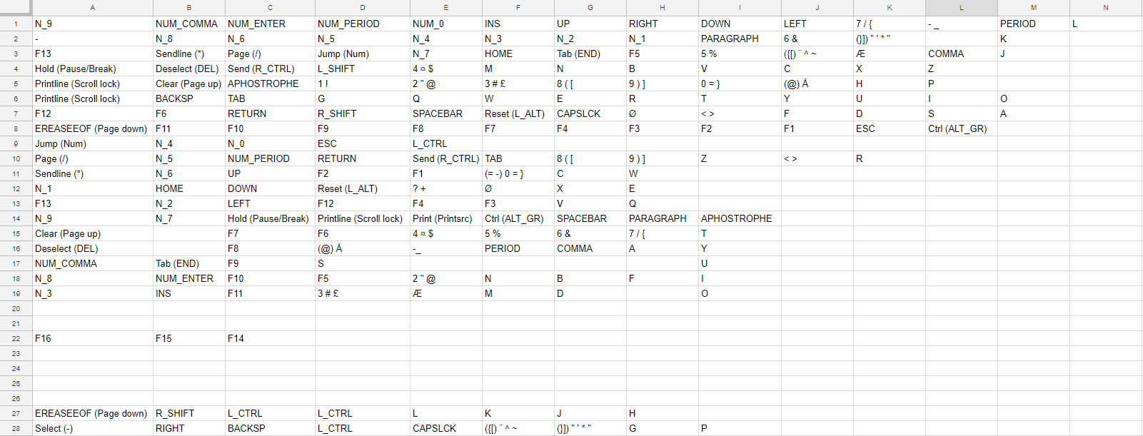 The rows correspond to the pin number on the chip