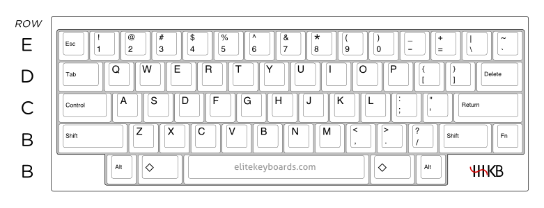 copyright elitekeyboards.com 2012