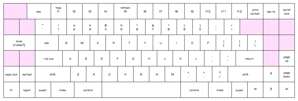 strawman layout