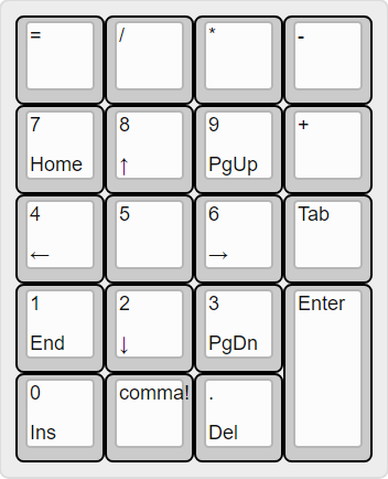 19-key numpad.