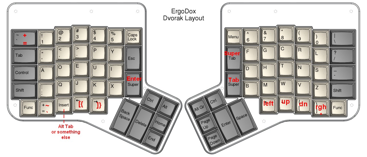 ergodox-Dvorak_mod.jpg