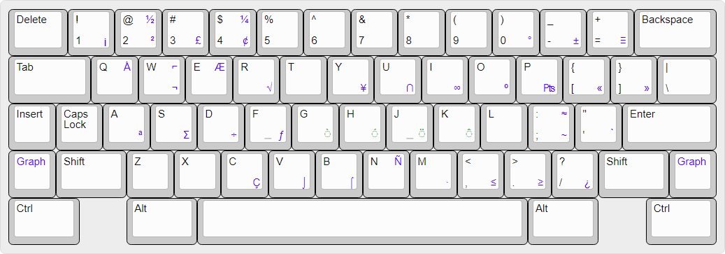 A possible US national layout that uses most of code page 437.
