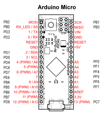 ArduinoMicroPinout.png