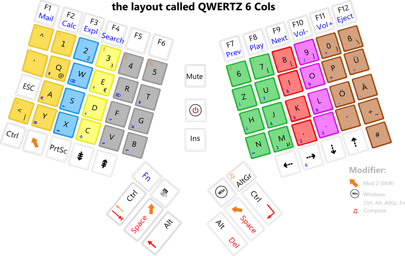 QWERTZForMaltronKW.png