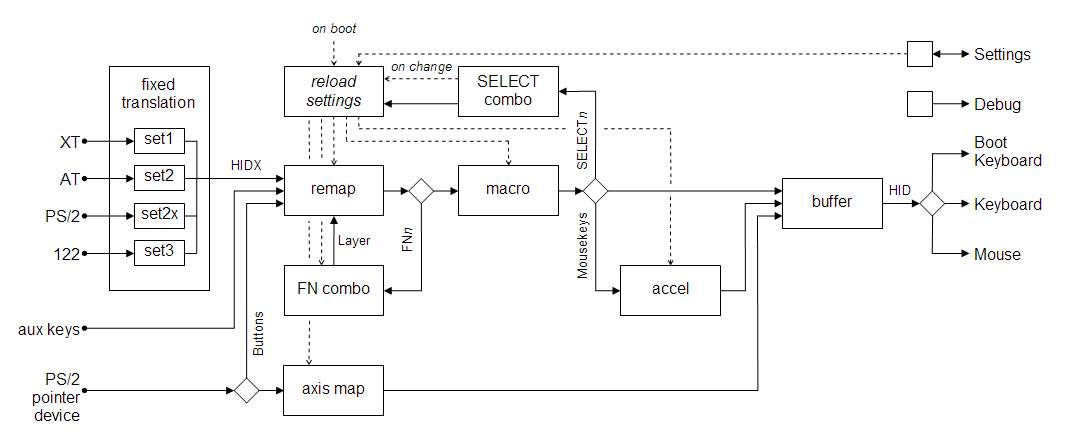 dataflow5.png