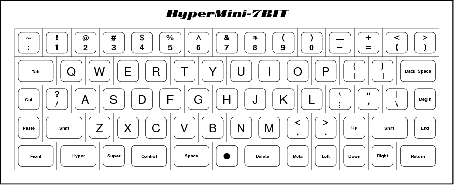 HyperMini_7BIT.png