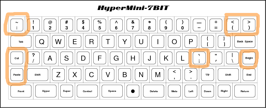 HyperMini_7BITa.png