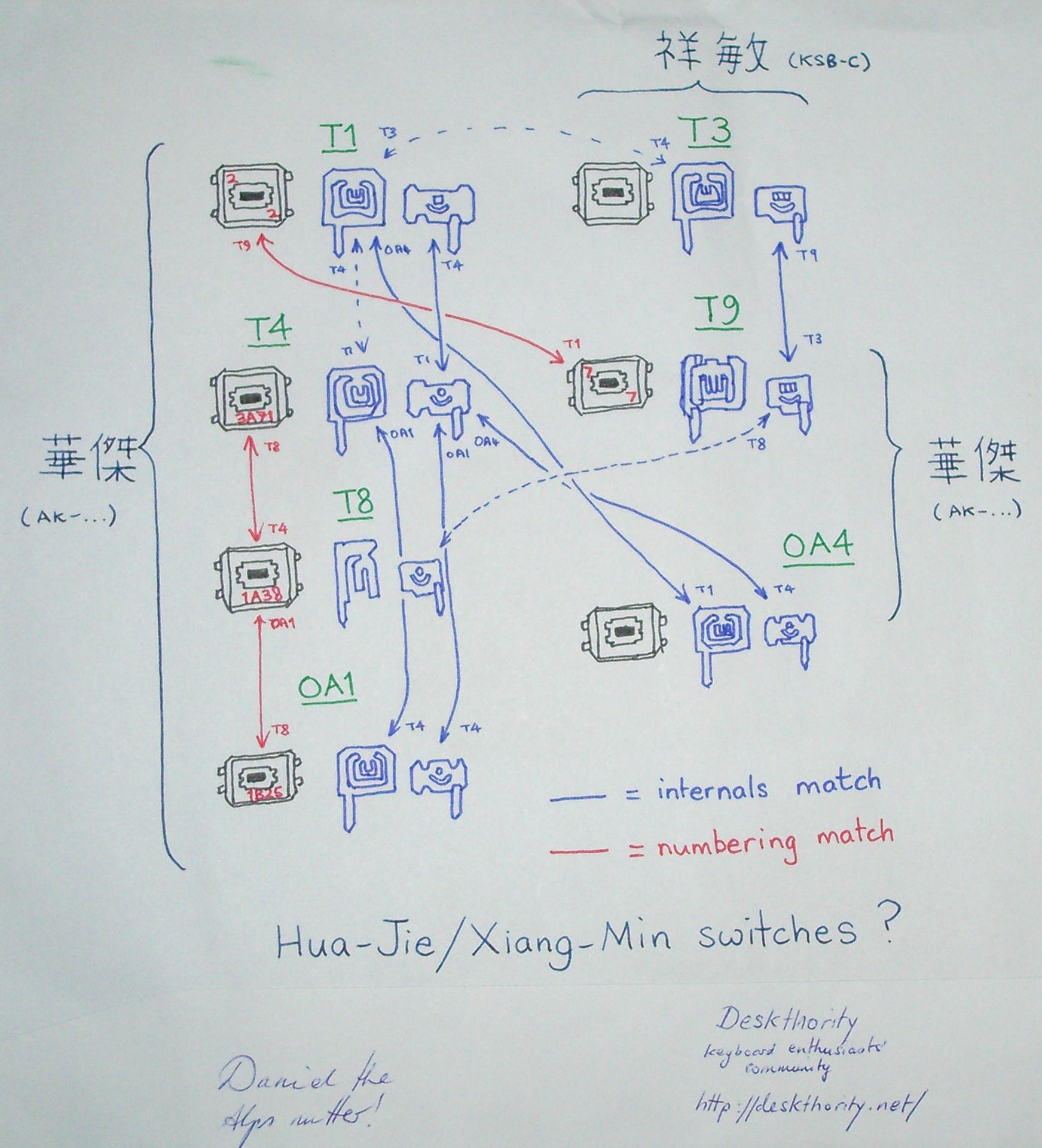 Hua-Jie and Xiang Min switches.jpg